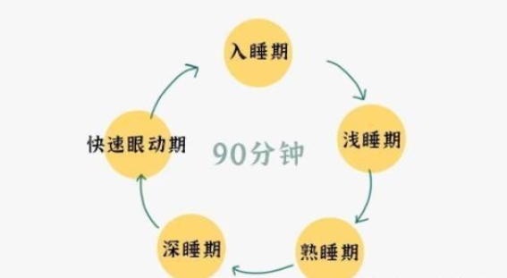 午睡醒来心脏狂跳：常见原因及应对策略