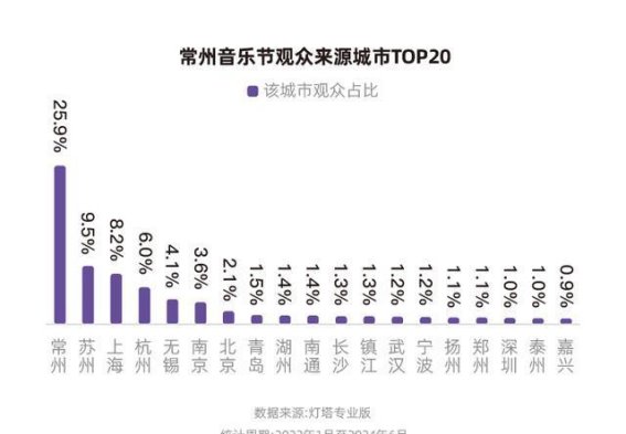 常州音乐节的崛起：从“青春乐都”到全国票房冠军的成功密码