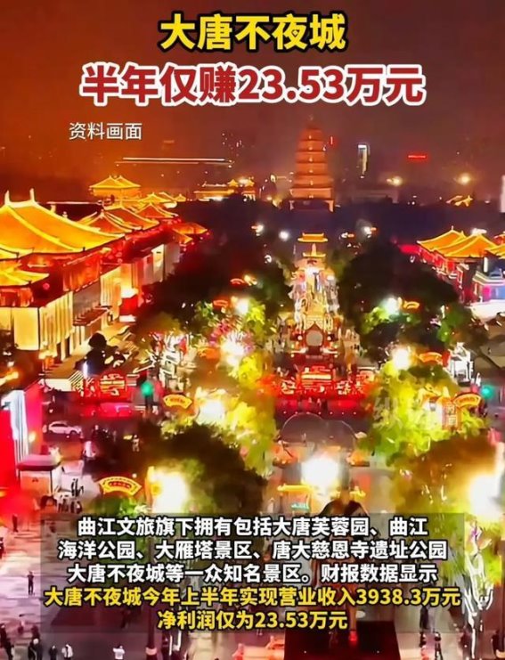 大唐不夜城的盈利困境：免费政策与财务挑战的深度剖析
