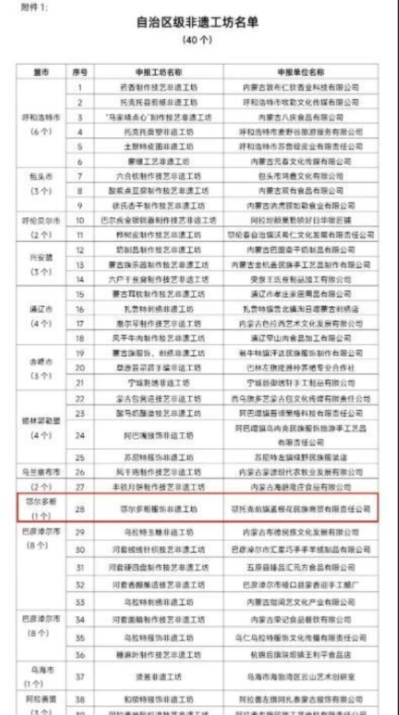鄂尔多斯非遗的辉煌之路