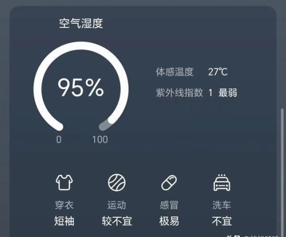 我的消费降级实录：如何每月省下150元停车费！