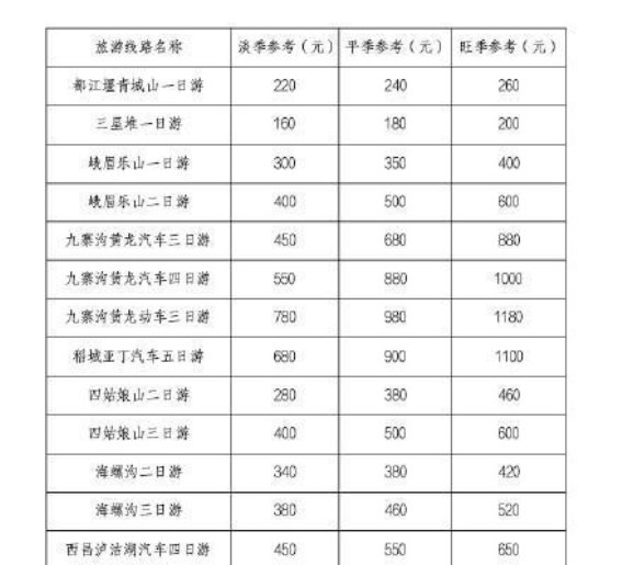 警惕不合理低价游！四川旅游协会发布跟团旅游参考价格