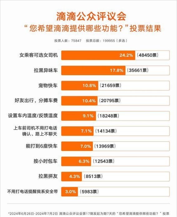 滴滴“女乘客可选女司机”功能的理性解读与社会包容