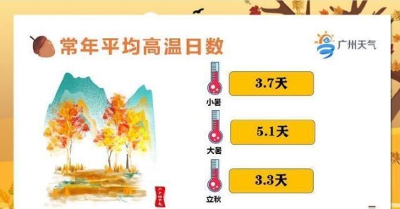 今日立秋！为什么说立秋不是真正的入秋？